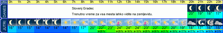 vreme