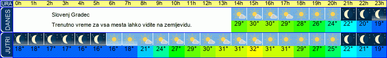 vreme