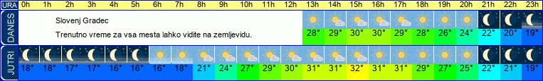 vreme