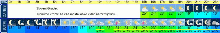 vreme