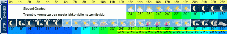 vreme