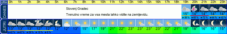 vreme