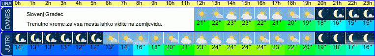vreme