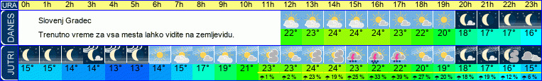 vreme