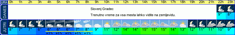 vreme