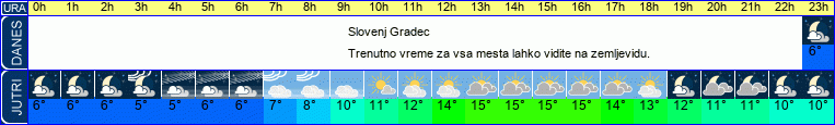 vreme