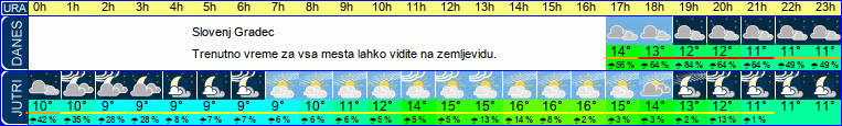 vreme