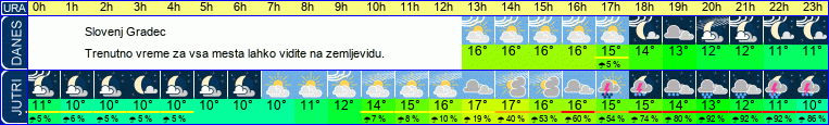 vreme