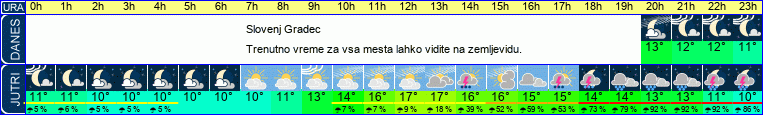 vreme