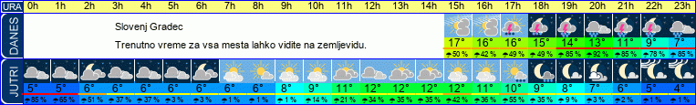 vreme