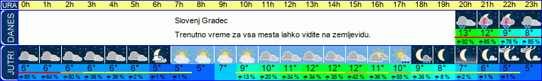 vreme
