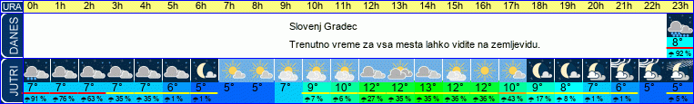 vreme