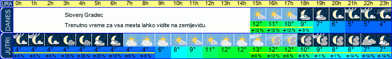 vreme