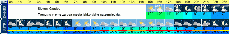 vreme