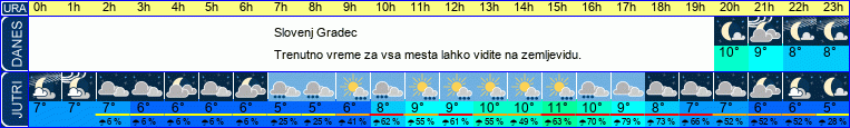 vreme