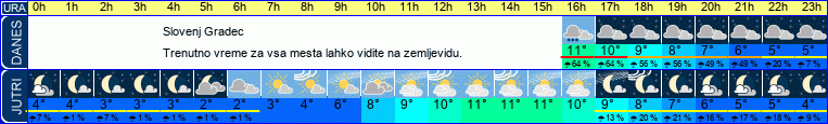 vreme