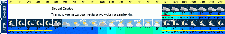 vreme