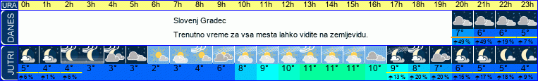 vreme