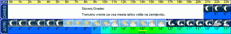 vreme