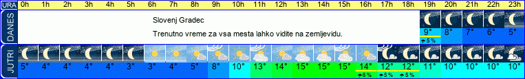 vreme
