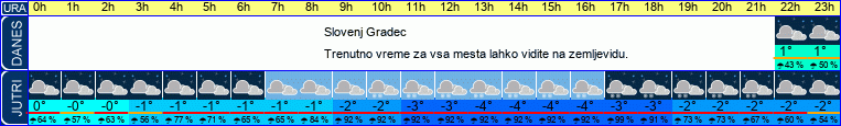 vreme