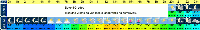 vreme