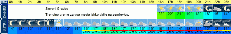 Wetter