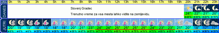 vreme