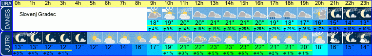 Wetter