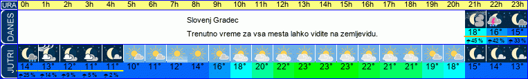 Wetter