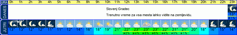 Wetter