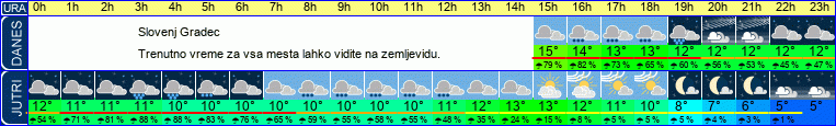 Wetter