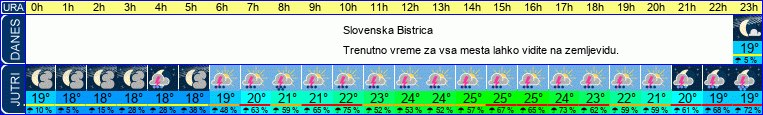 vreme