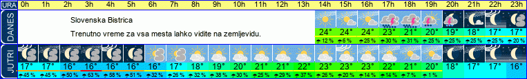 vreme