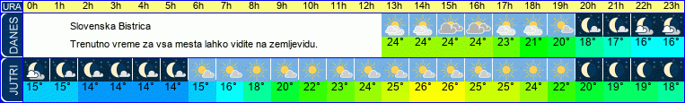 vreme