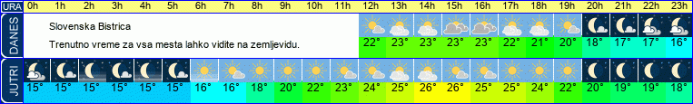 vreme