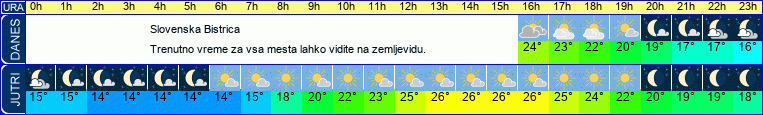 vreme