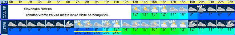 vreme