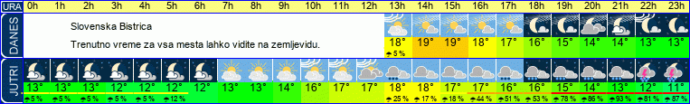 vreme