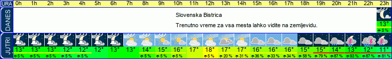 vreme