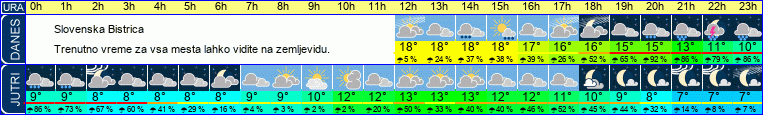 vreme