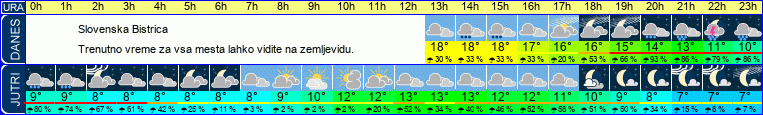 vreme
