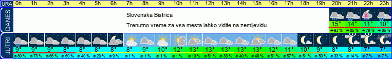vreme