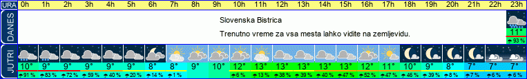 vreme
