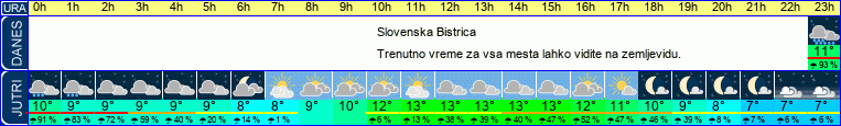 vreme