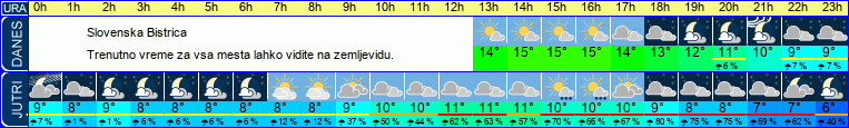 vreme
