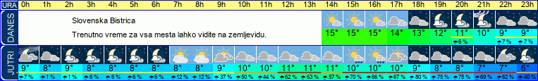vreme