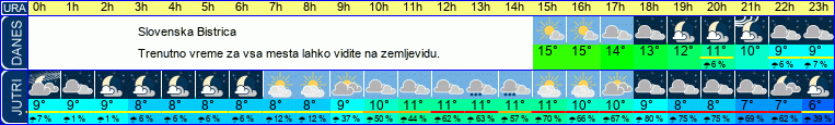 vreme