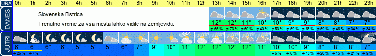 vreme
