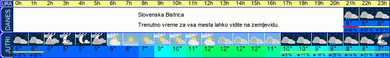 vreme